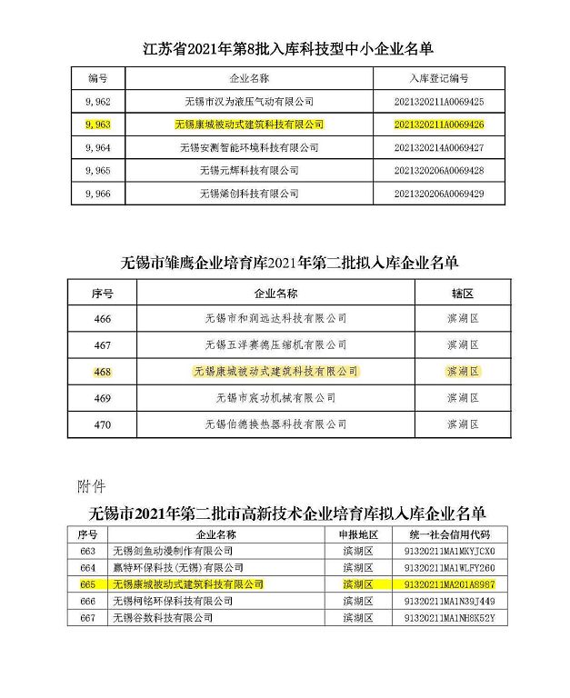 入庫(kù)資質(zhì)